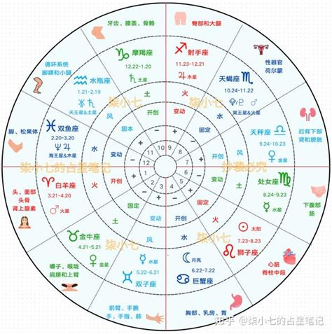 太陽水星同星座|【星座控】占星探秘：水星与太阳星座的三种组合